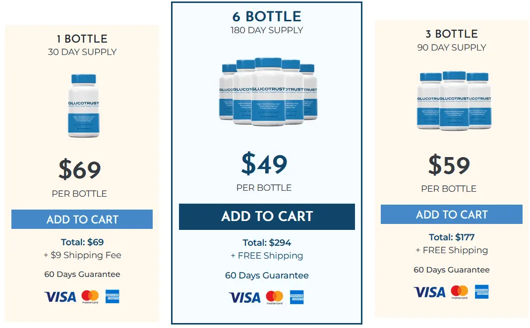 Glucotrust-price-table